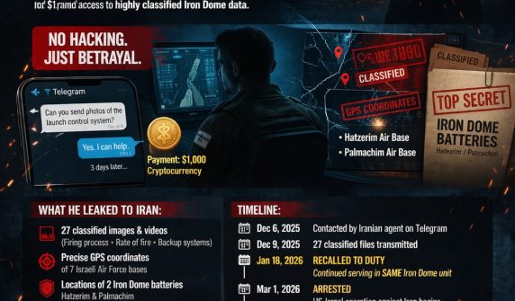 آئرن ڈوم دفاعی نظام کا حساس ڈیٹا 1000 ڈالر میں لیک، ایرانی جاسوسی کا بڑا اسکینڈل سامنے آگیا۔