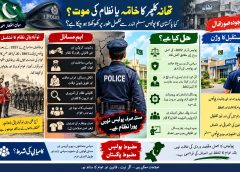 پاکستان کا پولیس سسٹم: تھانہ کلچر اور اصلاحات کا بحران