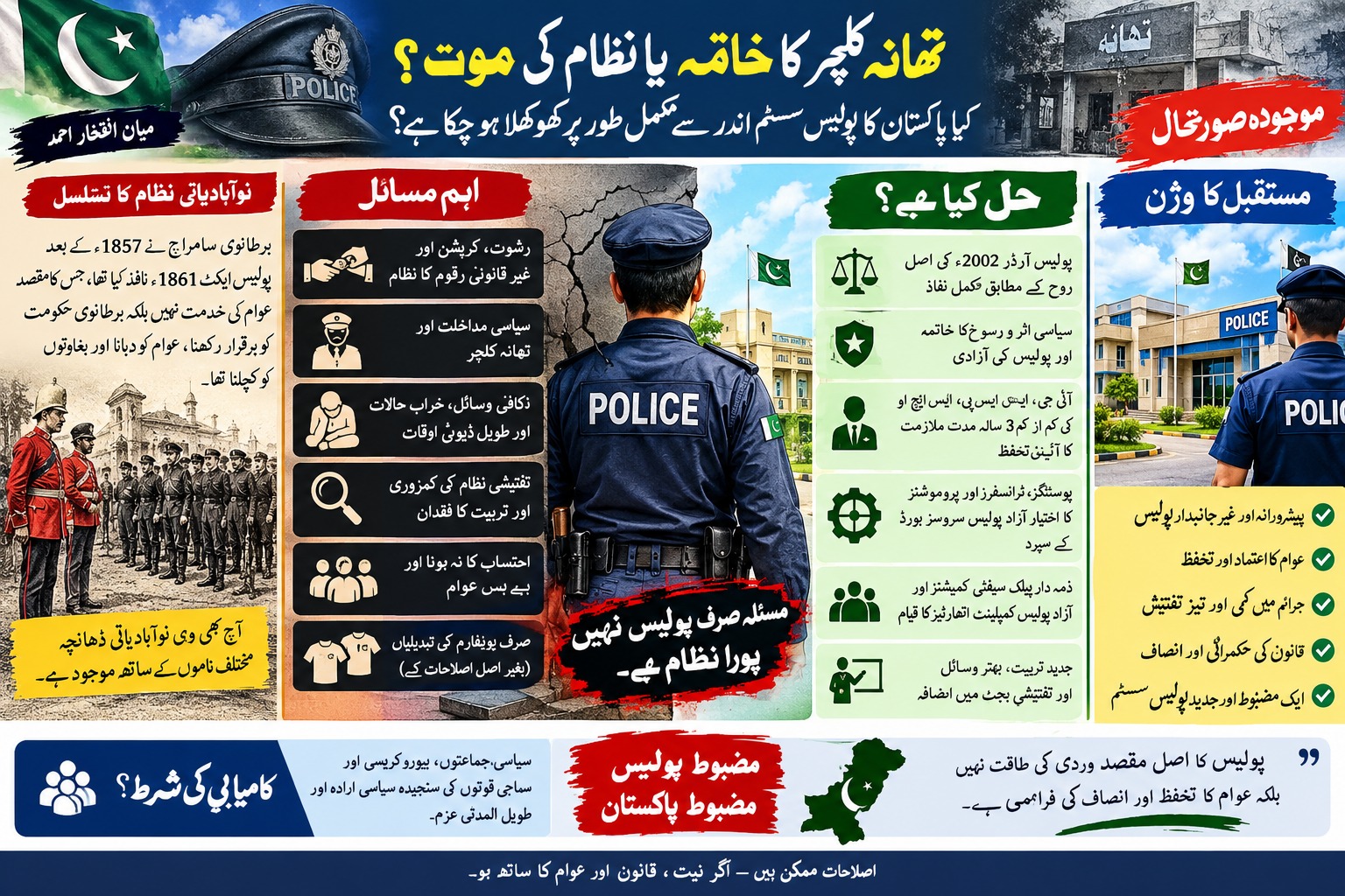 Pakistani police officer standing inside a traditional police station, with a citizen waiting at the front desk, illustrating concerns about police culture and institutional reform.