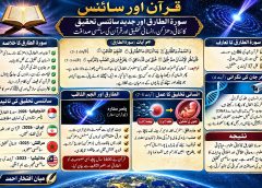 سورۃ الطارق اور جدید سائنس: کائنات اور انسانی تخلیق